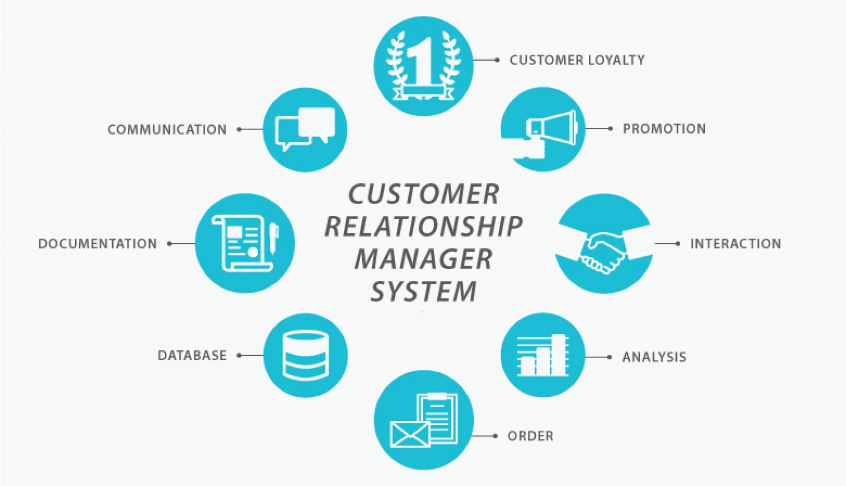 What Is Customer Relationship Management