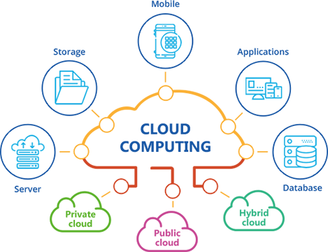 Cloud Services Press Release